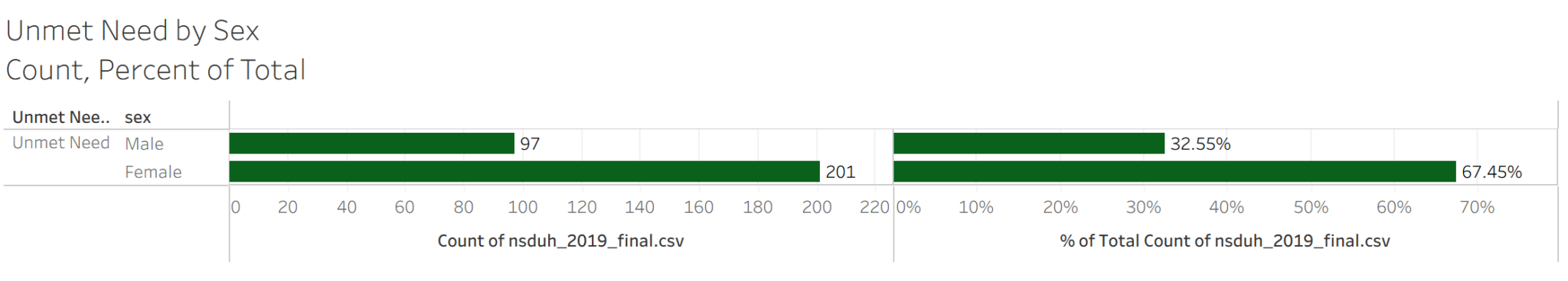 Mental Health Analysis